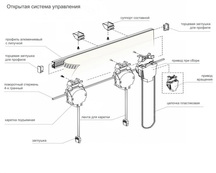 конструкция римской шторы