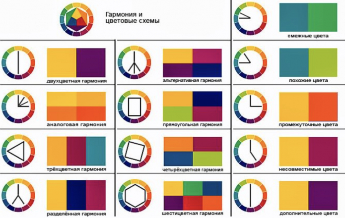 гармония и цветовые схемы