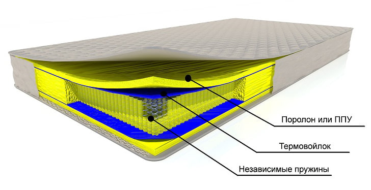 наполнитель независимые пружины