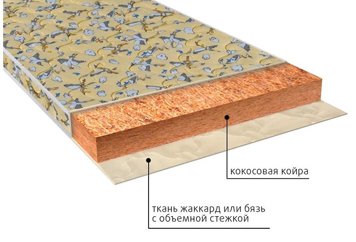 Беспружинный матрас для детей от 3 лет с наполнителем койра