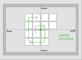 Монтаж плитки на потолок от центра