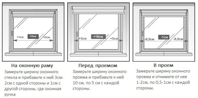 Расчет ширины рулонной шторы