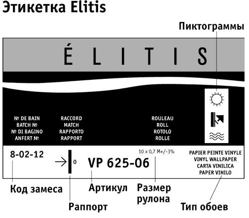 этикетка обоев