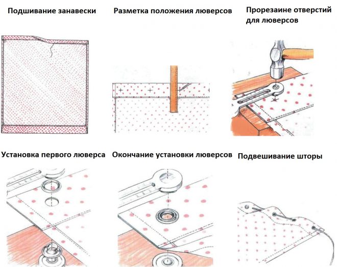 схема пошива штор своими руками