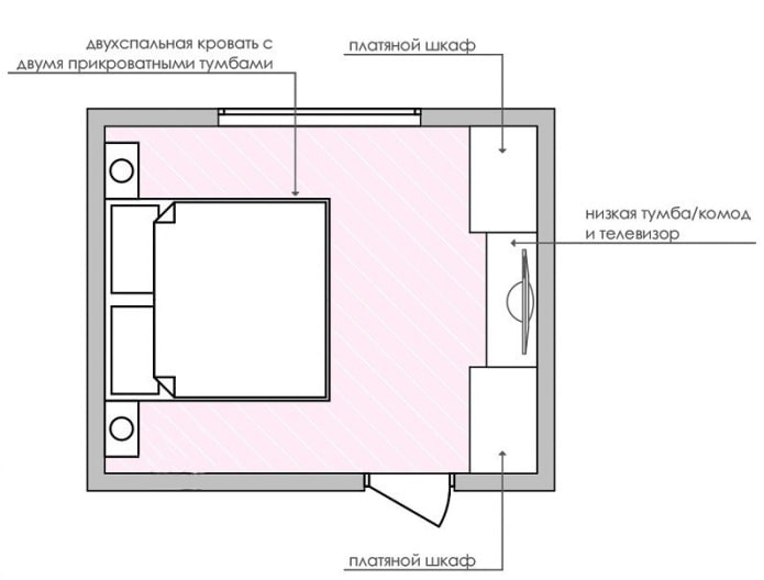 Планировка спальни 14 м2