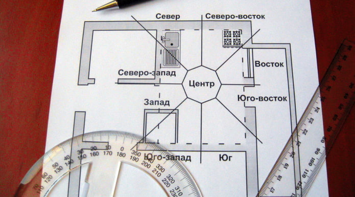 план квартиры по фен-шуй