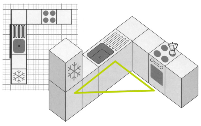 рабочий треугольник на угловой кухне