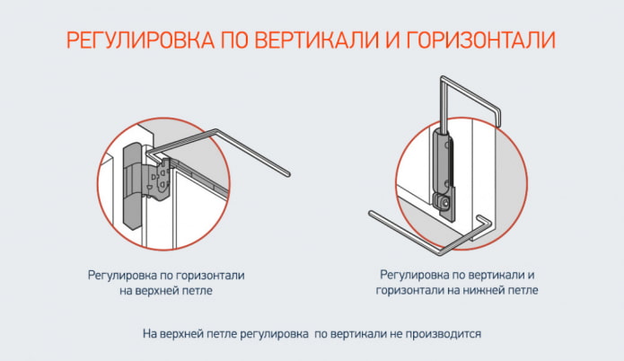 регулировка петель пластикового окна