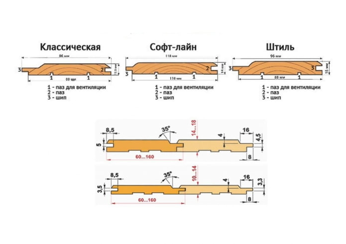 размеры вагонки