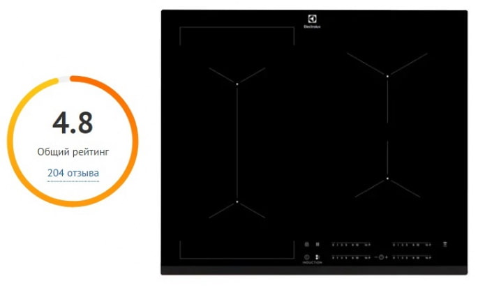 Индукционная варочная панель Electrolux