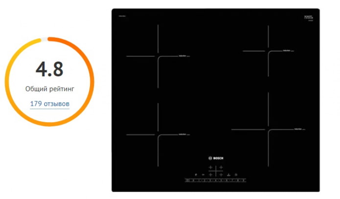 Индукционная плита Bosch