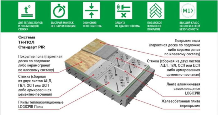 схема утепления