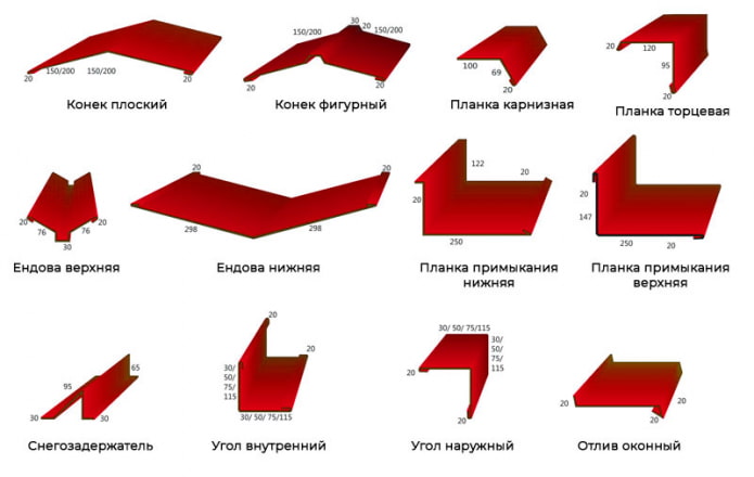 элементы кровли