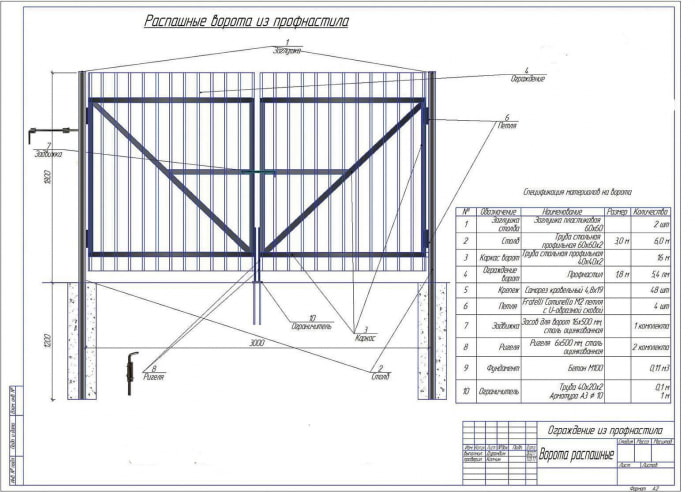 Чертеж ворот из профнастила