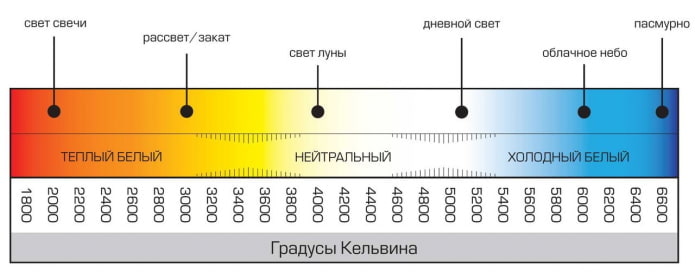 Шкала температур по Кельвину