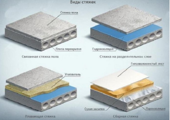 виды стяжки