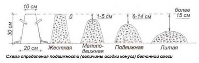 схема определения подвижности