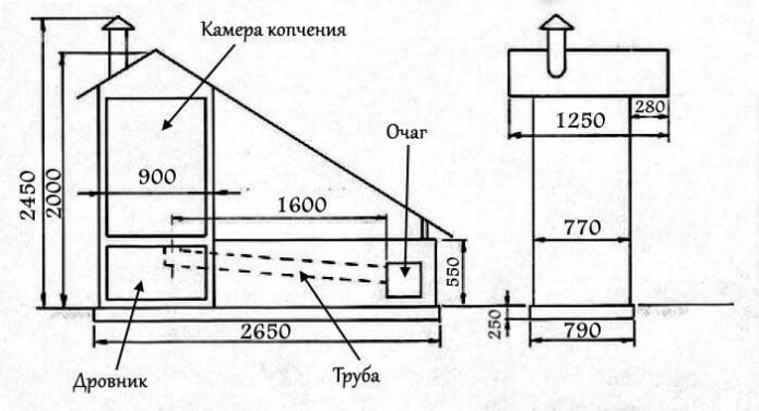 Чертеж коптильни