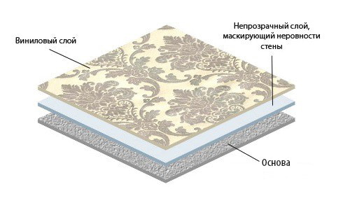 виниловые обои в разрезе