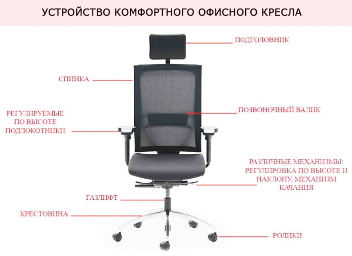 устройство офисного кресла