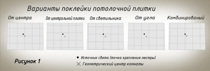 варианты поклейки плитки из пенопласта на потолок 