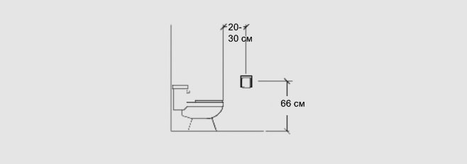 расстояние для держателя туалетной бумаги