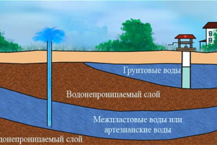 Как узнать уровень грунтовых вод на участке?